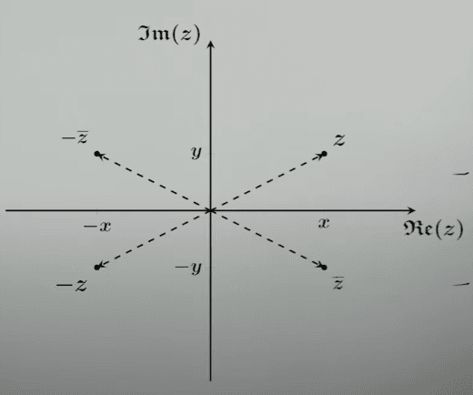 complexNumberConjugate