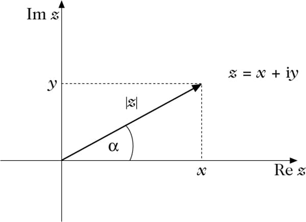 complexNumberPolar