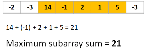 Finding the maximum segment/subarray sum