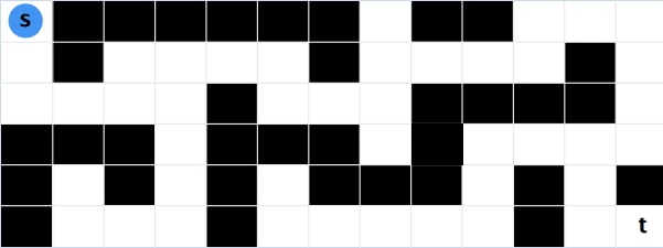 Shortest path between two points. A maze can be a graph.