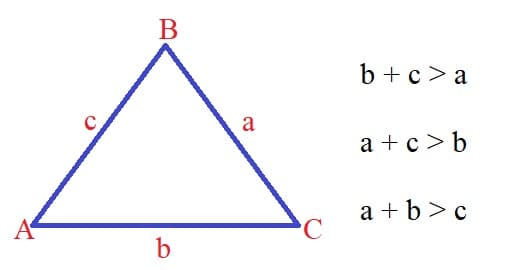 Triangle inequality visualized